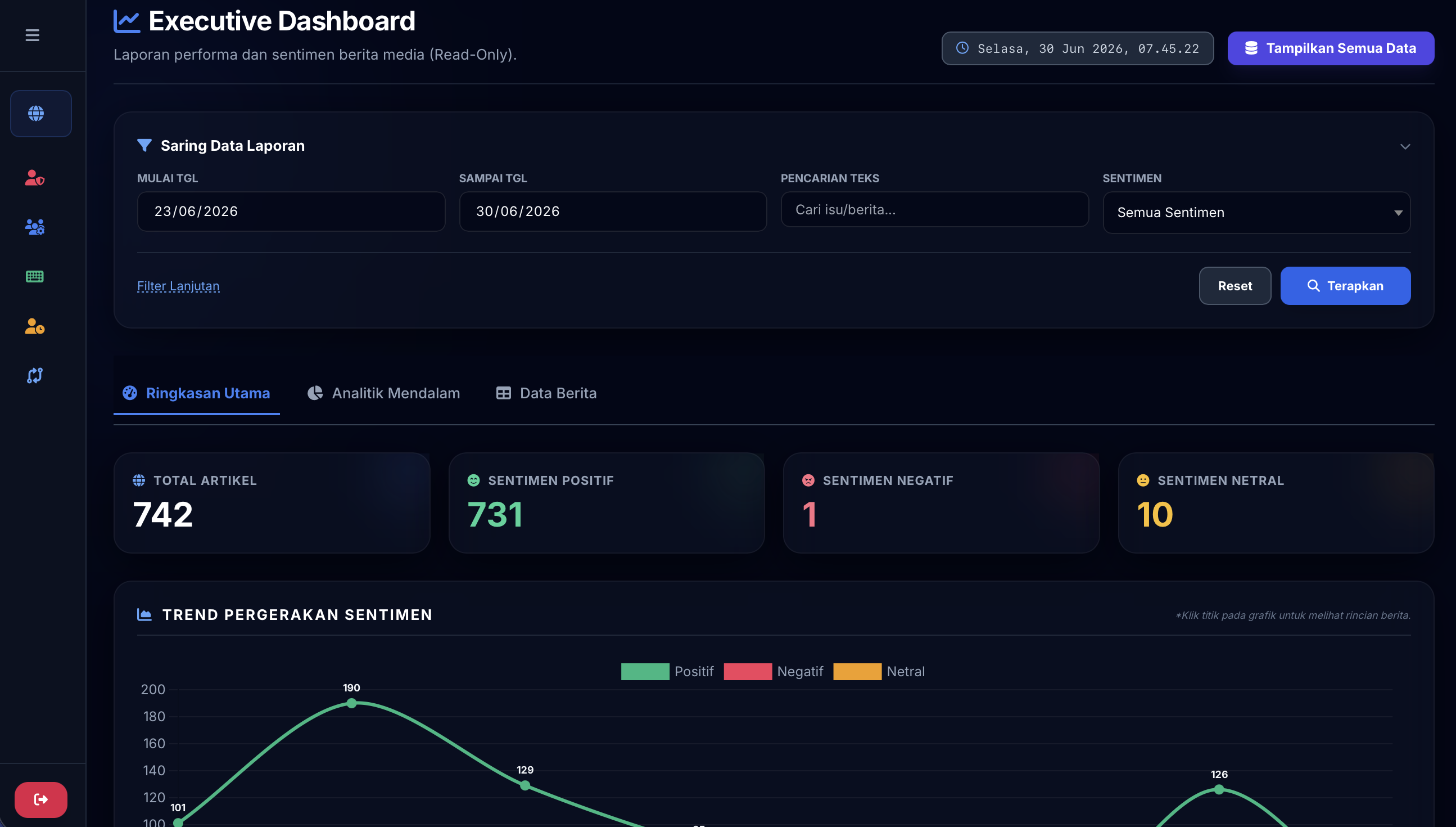 Media Intelligence Dashboard